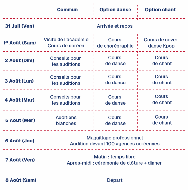 Planning stage Kpop Audition Séoul